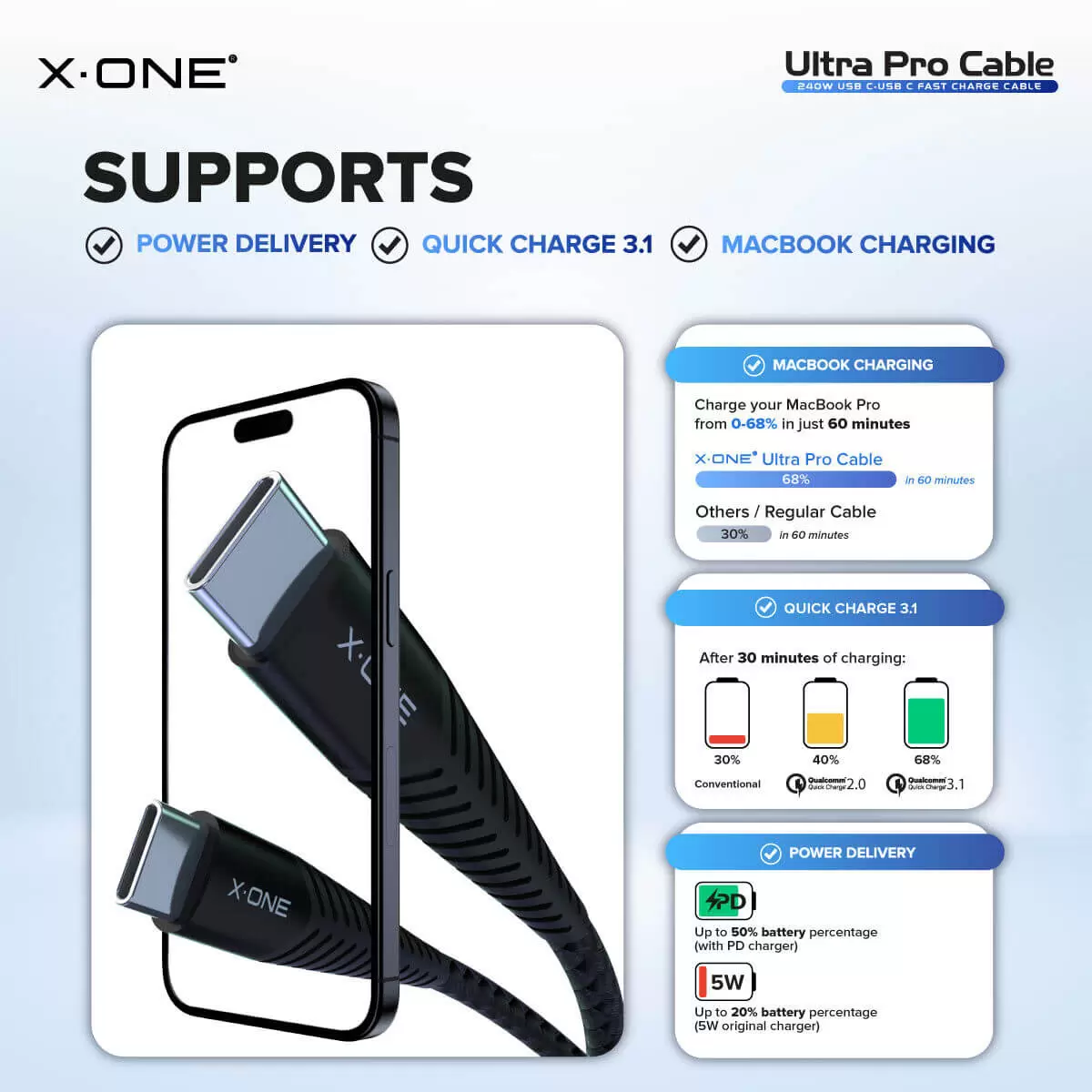 كابل الترا برو 240 واط سي إلى سي